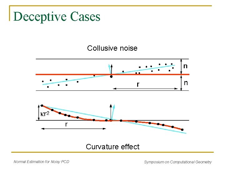 Deceptive Cases Collusive noise Curvature effect Normal Estimation for Noisy PCD Symposium on Computational Deceptive Cases Collusive noise Curvature effect Normal Estimation for Noisy PCD Symposium on Computational