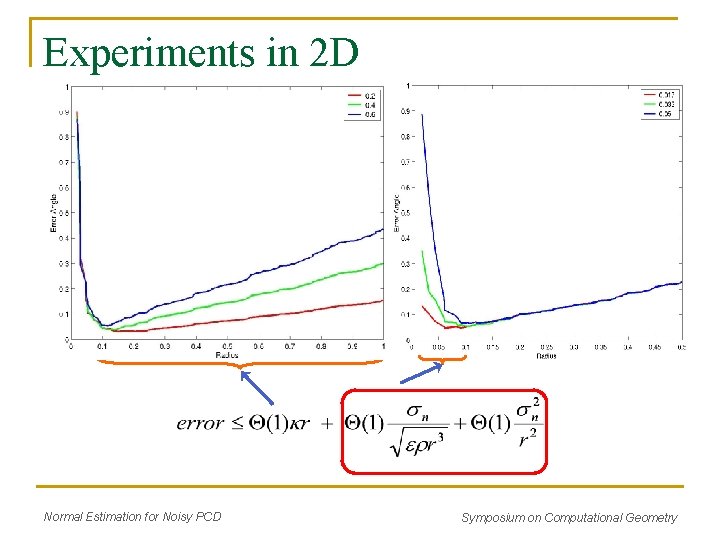 Experiments in 2 D Normal Estimation for Noisy PCD Symposium on Computational Geometry Experiments in 2 D Normal Estimation for Noisy PCD Symposium on Computational Geometry