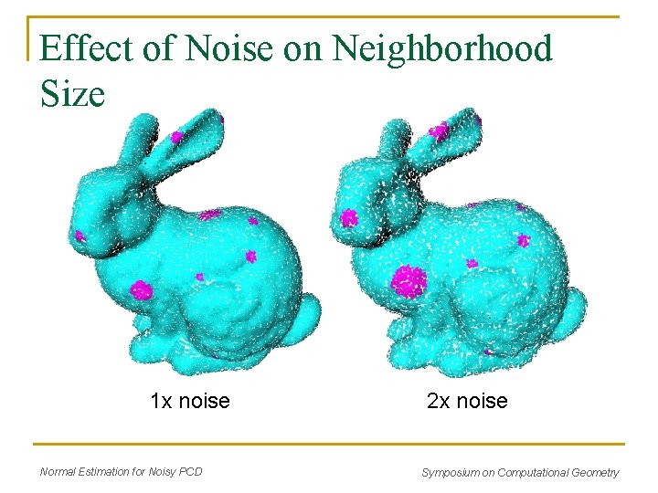 Effect of Noise on Neighborhood Size 1 x noise Normal Estimation for Noisy PCD Effect of Noise on Neighborhood Size 1 x noise Normal Estimation for Noisy PCD