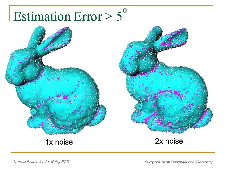 Estimation Error > 5 1 x noise Normal Estimation for Noisy PCD o 2 Estimation Error > 5 1 x noise Normal Estimation for Noisy PCD o 2