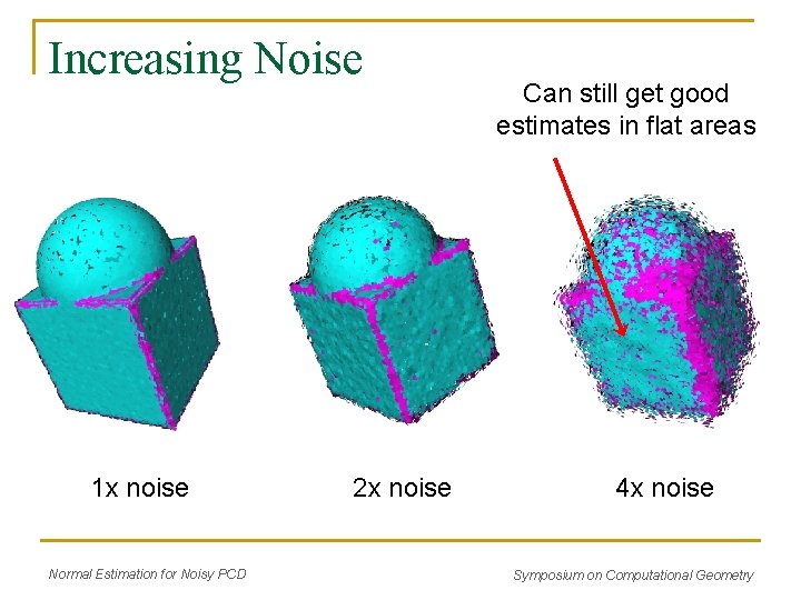 Increasing Noise 1 x noise Normal Estimation for Noisy PCD 2 x noise Can Increasing Noise 1 x noise Normal Estimation for Noisy PCD 2 x noise Can