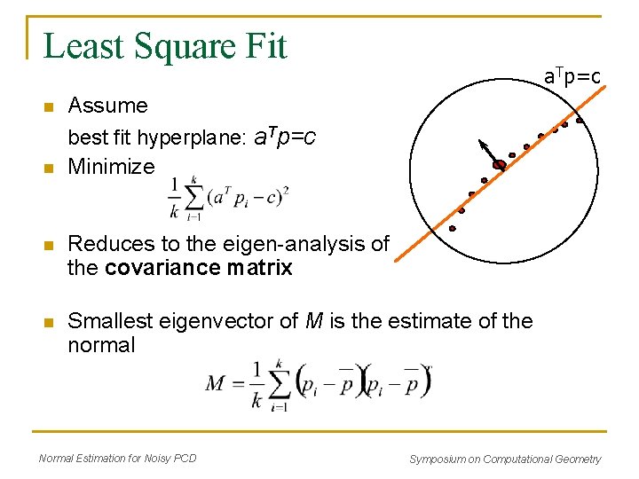 Least Square Fit n n a. Tp=c Assume best fit hyperplane: a. Tp=c Minimize Least Square Fit n n a. Tp=c Assume best fit hyperplane: a. Tp=c Minimize
