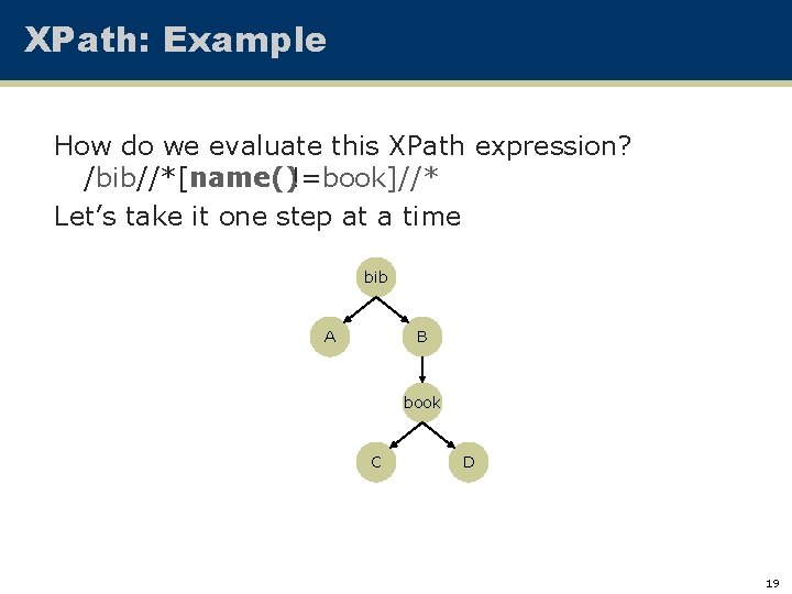 XPath: Example How do we evaluate this XPath expression? /bib//*[name()!=book]//* Let’s take it one