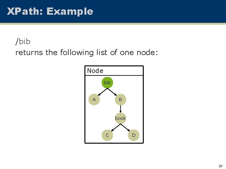 XPath: Example /bib returns the following list of one node: Node bib A B