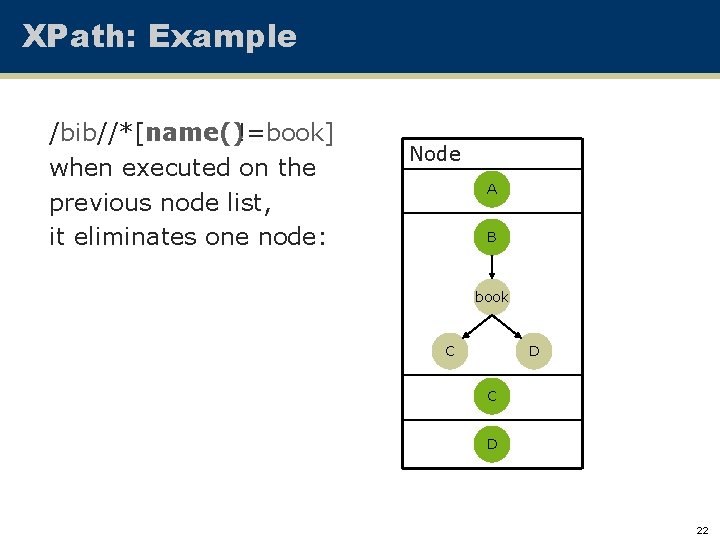 XPath: Example /bib//*[name()!=book] when executed on the previous node list, it eliminates one node: