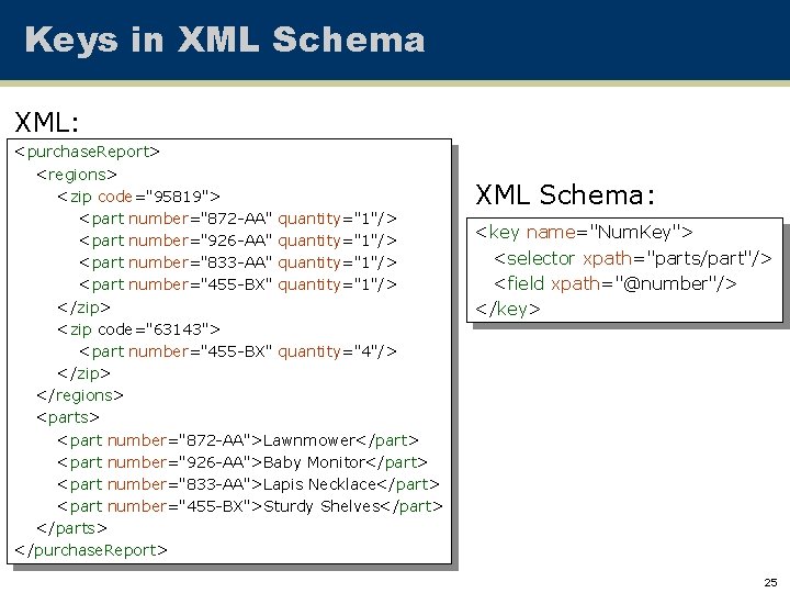 Keys in XML Schema XML: <purchase. Report> <regions> <zip code="95819"> <part number="872 -AA" quantity="1"/>