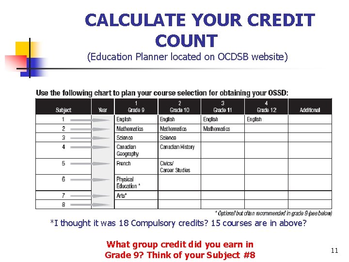 CALCULATE YOUR CREDIT COUNT (Education Planner located on OCDSB website) *I thought it was