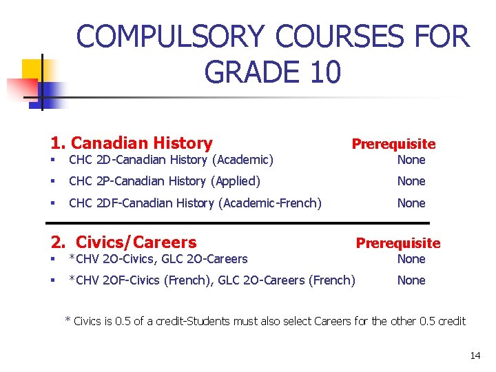 COMPULSORY COURSES FOR GRADE 10 1. Canadian History Prerequisite § CHC 2 D-Canadian History