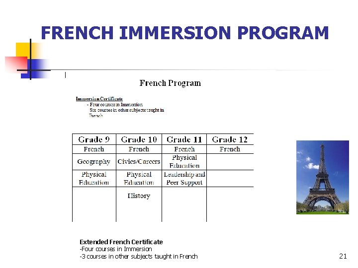 FRENCH IMMERSION PROGRAM Extended French Certificate -Four courses in Immersion -3 courses in other