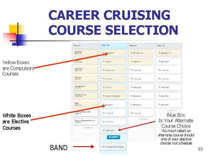 CAREER CRUISING COURSE SELECTION Yellow Boxes are Compulsory Courses White Boxes are Elective Courses