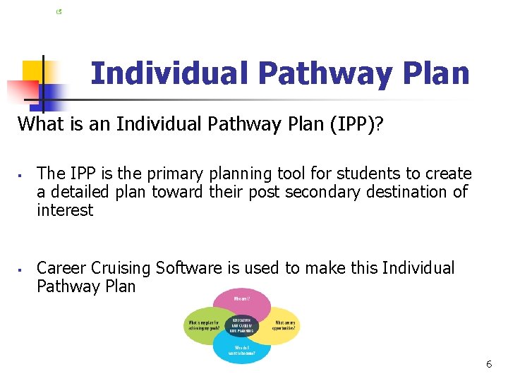 Individual Pathway Plan What is an Individual Pathway Plan (IPP)? § § The IPP