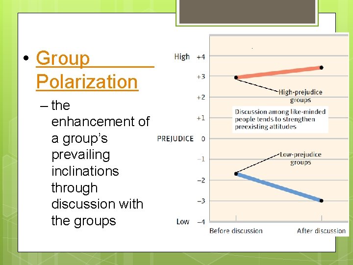  • Group Polarization – the enhancement of a group’s prevailing inclinations through discussion