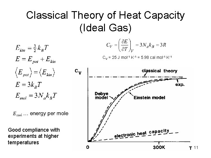 Classical Theory of Heat Capacity (Ideal Gas) CV = 25 J mol-1 K-1 =