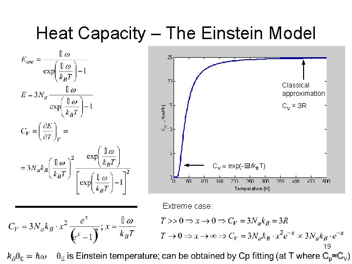 Heat Capacity – The Einstein Model Classical approximation CV = 3 R CV exp(-�