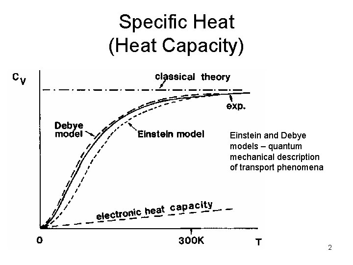 Specific Heat (Heat Capacity) Einstein and Debye models – quantum mechanical description of transport