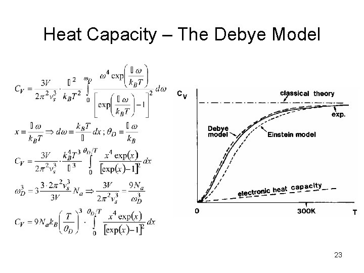 Heat Capacity – The Debye Model 23 