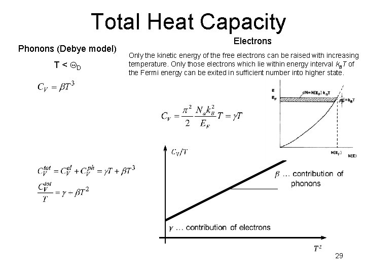 Total Heat Capacity Phonons (Debye model) T < QD Electrons Only the kinetic energy
