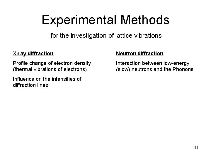 Experimental Methods for the investigation of lattice vibrations X-ray diffraction Neutron diffraction Profile change