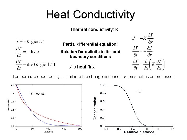 Heat Conductivity Thermal conductivity: K Partial differential equation: Solution for definite initial and boundary