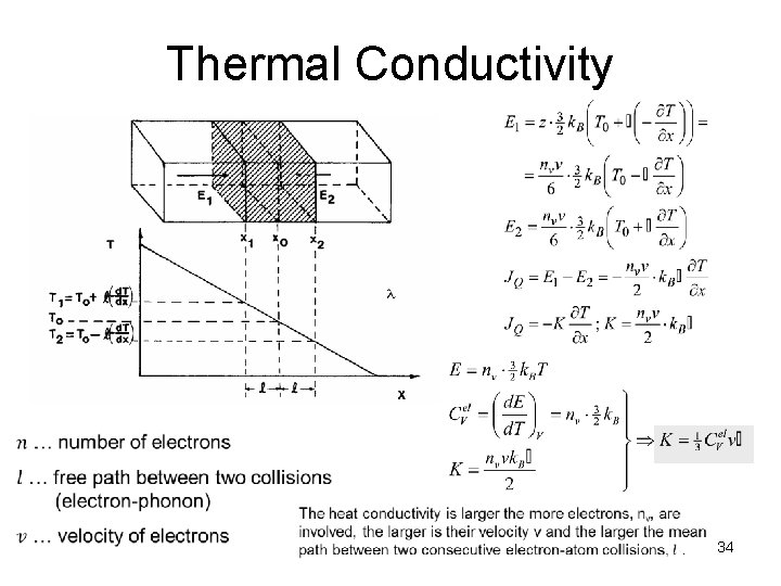 Thermal Conductivity 34 