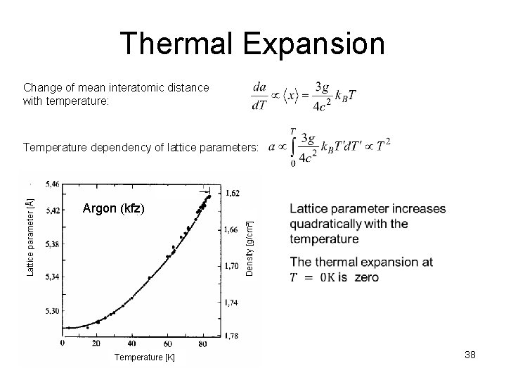 Thermal Expansion Change of mean interatomic distance with temperature: Argon (kfz) Density [g/cm³] Lattice