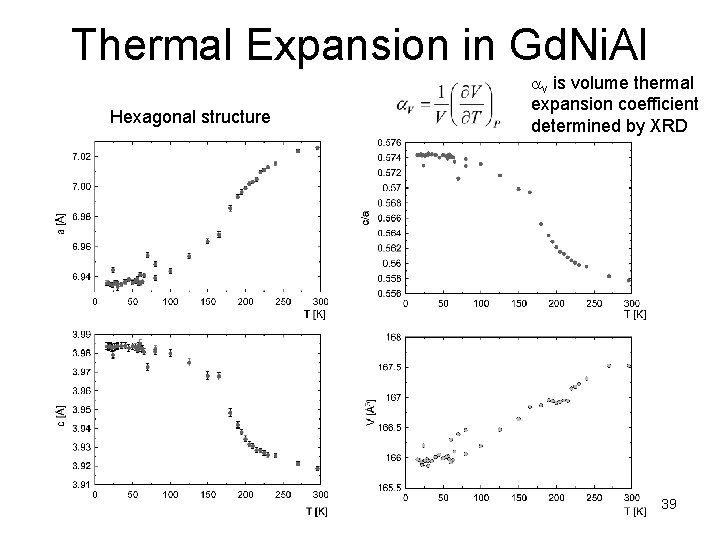 Thermal Expansion in Gd. Ni. Al Hexagonal structure av is volume thermal expansion coefficient