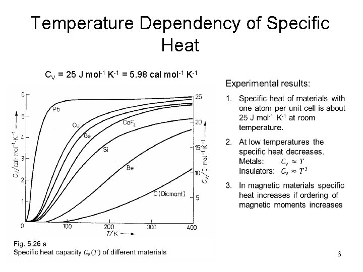 Temperature Dependency of Specific Heat CV = 25 J mol-1 K-1 = 5. 98