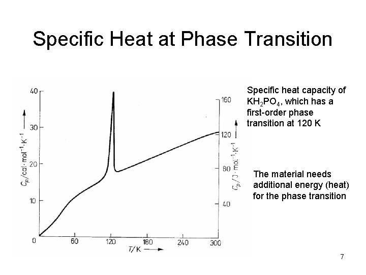 Specific Heat at Phase Transition Specific heat capacity of KH 2 PO 4, which