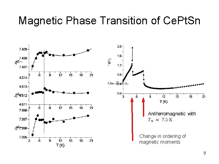 Magnetic Phase Transition of Ce. Pt. Sn Change in ordering of magnetic moments 9