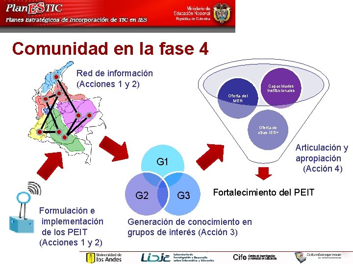 Comunidad en la fase 4 Red de información (Acciones 1 y 2) Capacidades institucionales