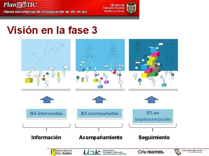 Visión en la fase 3 Información Acompañamiento Seguimiento 