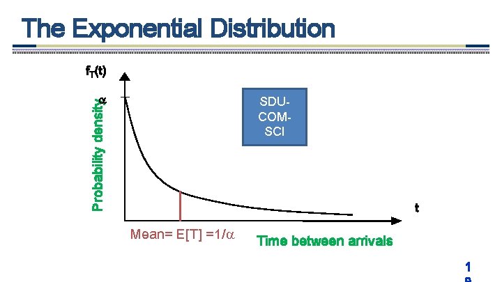 The Exponential Distribution f. T(t) Probability density SDUCOMSCI t Mean= E[T] =1/ Time between