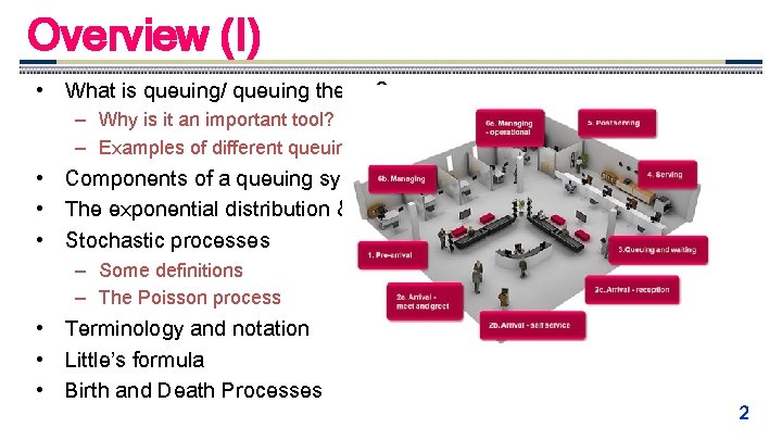 Overview (I) • What is queuing/ queuing theory? – Why is it an important