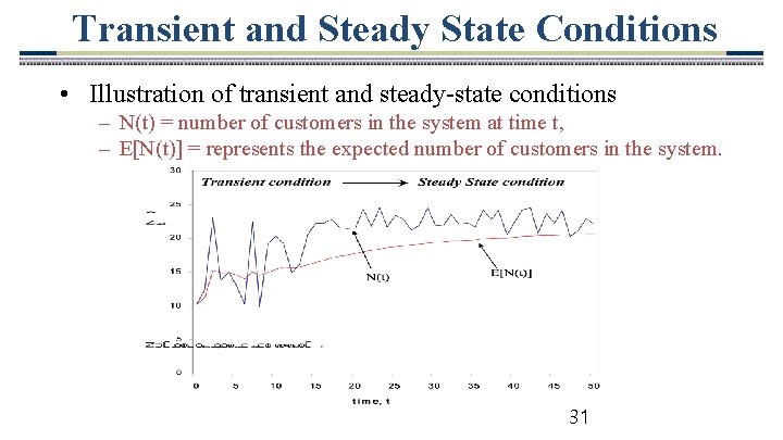 Transient and Steady State Conditions • Illustration of transient and steady-state conditions – N(t)