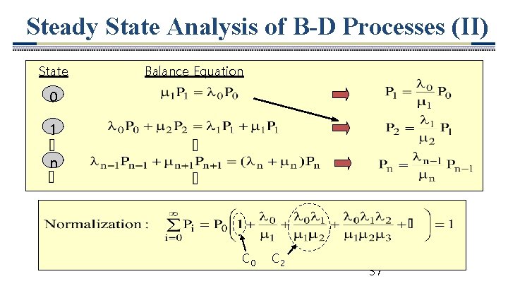 Steady State Analysis of B-D Processes (II) State Balance Equation 0 1 n C
