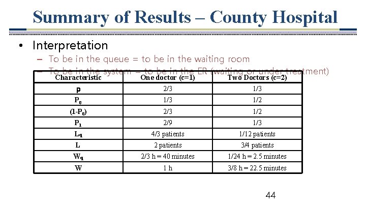 Summary of Results – County Hospital • Interpretation – To be in the queue