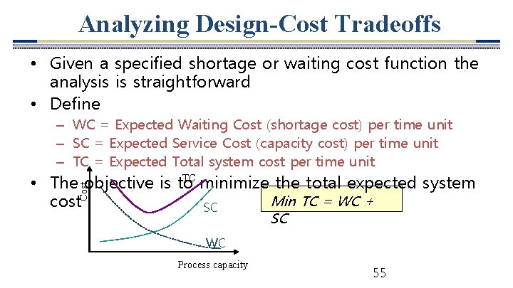 Analyzing Design-Cost Tradeoffs • Given a specified shortage or waiting cost function the analysis