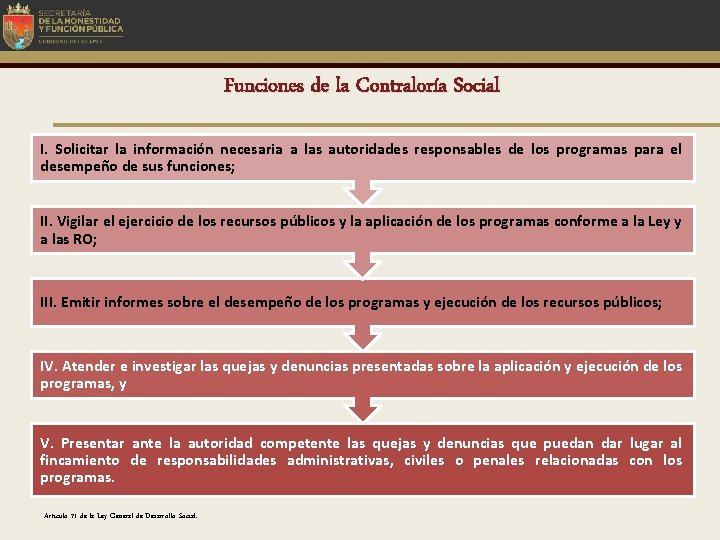 Funciones de la Contraloría Social I. Solicitar la información necesaria a las autoridades responsables