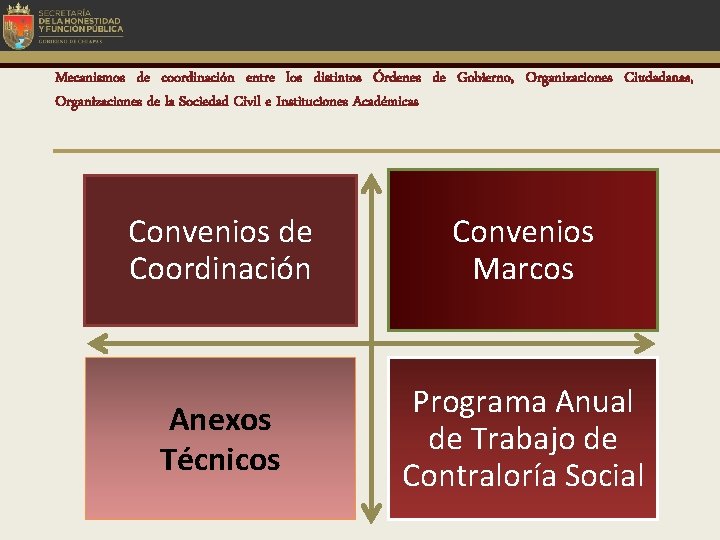 Mecanismos de coordinación entre los distintos Órdenes de Gobierno, Organizaciones Ciudadanas, Organizaciones de la