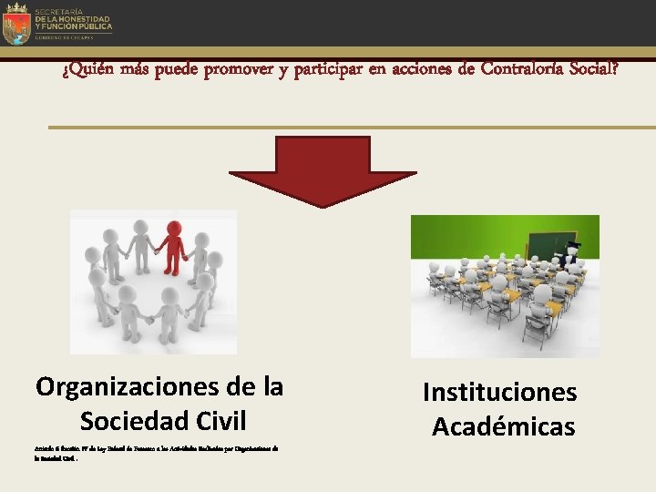 ¿Quién más puede promover y participar en acciones de Contraloría Social? Organizaciones de la