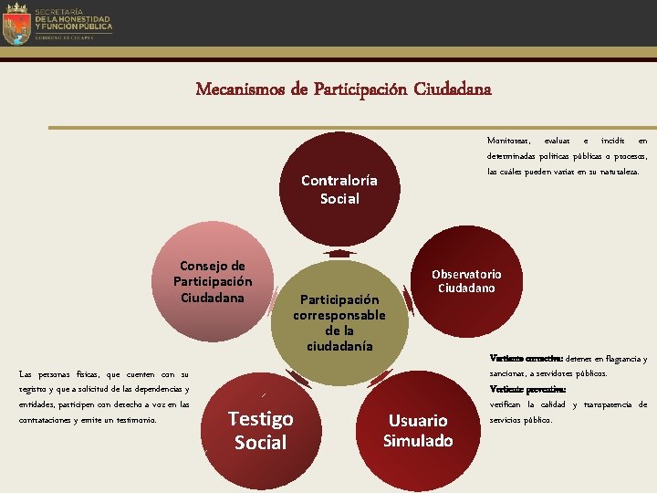Mecanismos de Participación Ciudadana Monitorear, evaluar e incidir en determinadas políticas públicas o procesos,