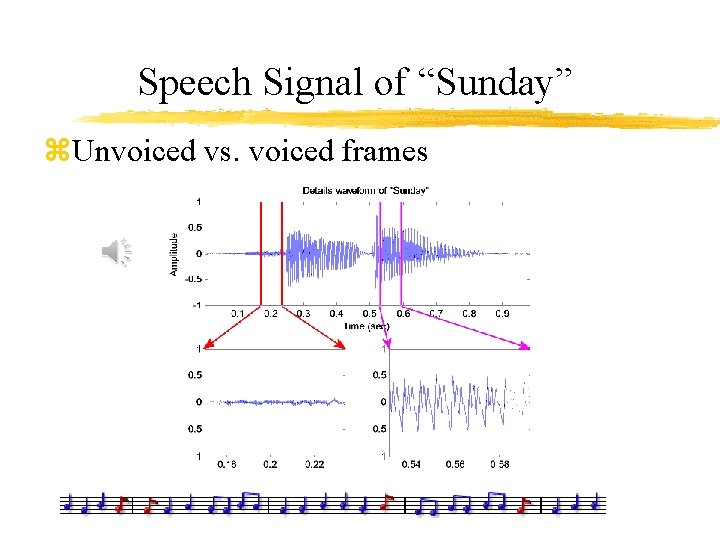 Speech Signal of “Sunday” z. Unvoiced vs. voiced frames 