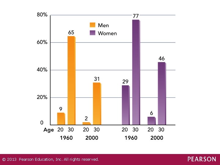 © 2013 Pearson Education, Inc. All rights reserved. 