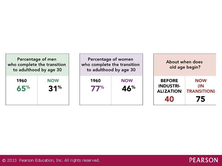© 2013 Pearson Education, Inc. All rights reserved. 