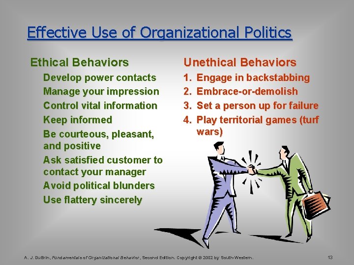 Effective Use of Organizational Politics Ethical Behaviors Develop power contacts Manage your impression Control