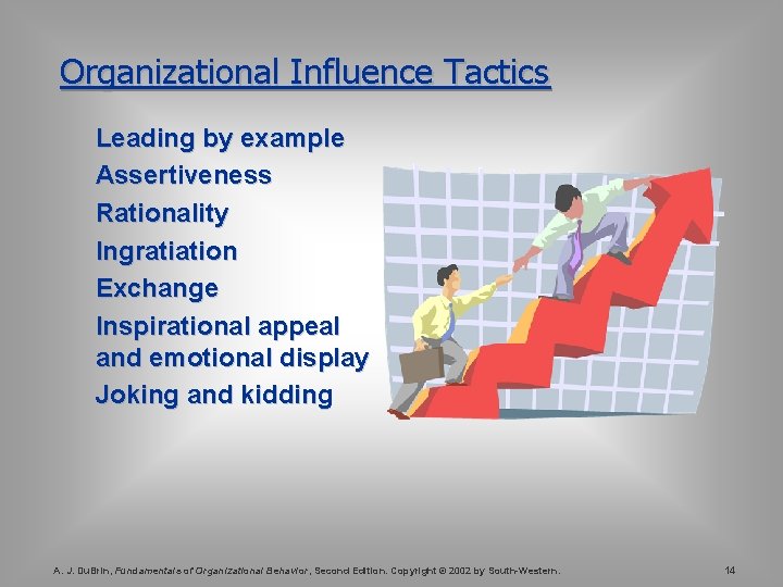 Organizational Influence Tactics Leading by example Assertiveness Rationality Ingratiation Exchange Inspirational appeal and emotional