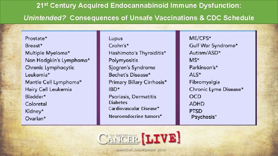 21 st Century Acquired Endocannabinoid Immune Dysfunction: Unintended? Consequences of Unsafe Vaccinations & CDC