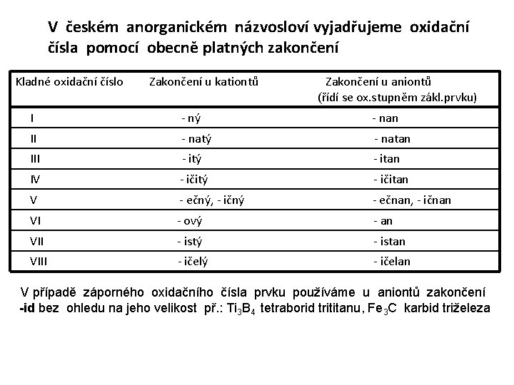 V českém anorganickém názvosloví vyjadřujeme oxidační čísla pomocí obecně platných zakončení Kladné oxidační číslo