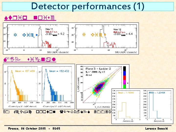 Detector performances (1) Strip Y MIP 50 noise view <SIG>GOOD = 9. 2 X