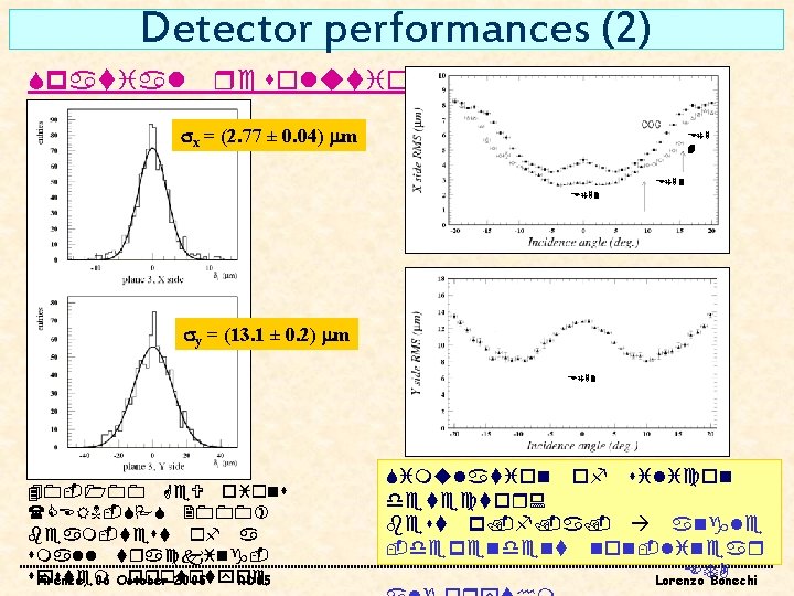 Detector performances (2) Spatial resolution sx = (2. 77 ± 0. 04) mm ETA